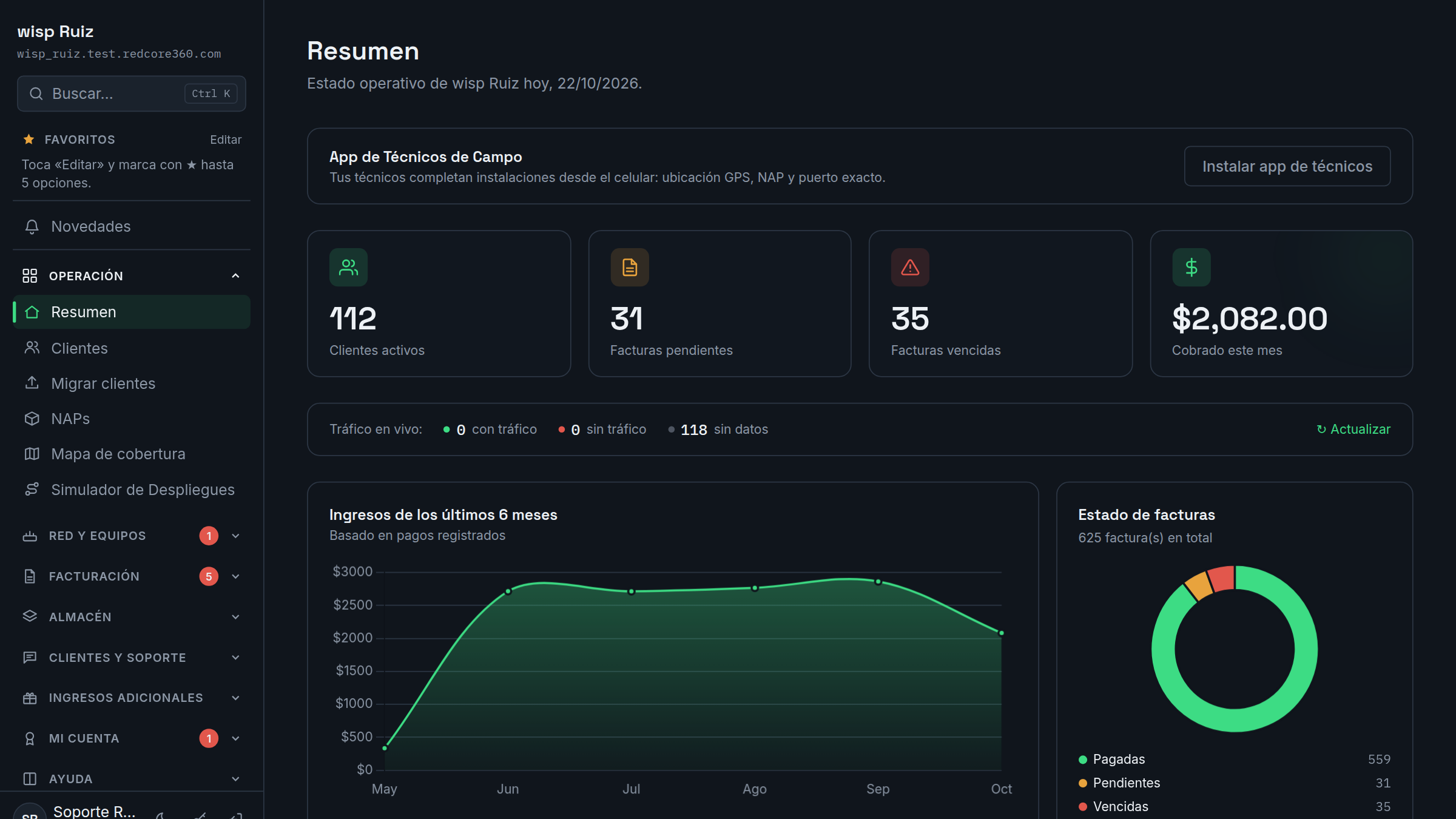 Dashboard General de RedCore360